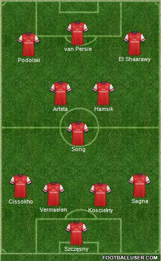 Arsenal Formation 2013