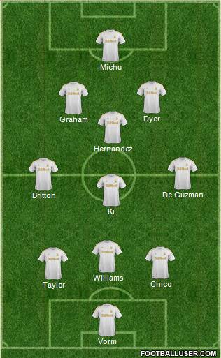 Swansea City Formation 2013