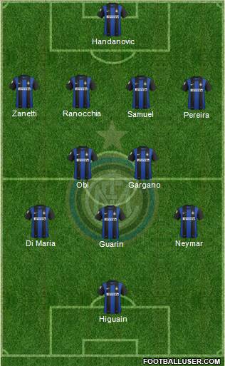 F.C. Internazionale Formation 2013