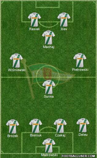 Lechia Gdansk Formation 2013