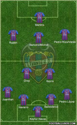 Levante U.D., S.A.D. Formation 2013