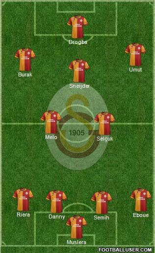 Galatasaray SK Formation 2013