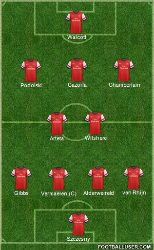 Arsenal Formation 2013