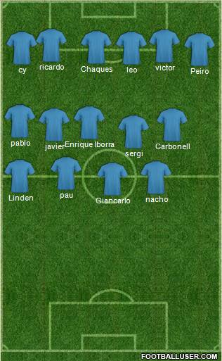 Champions League Team Formation 2013