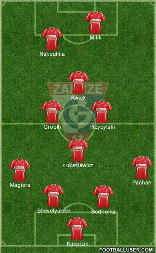 Gornik Zabrze Formation 2013