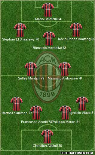 A.C. Milan Formation 2013