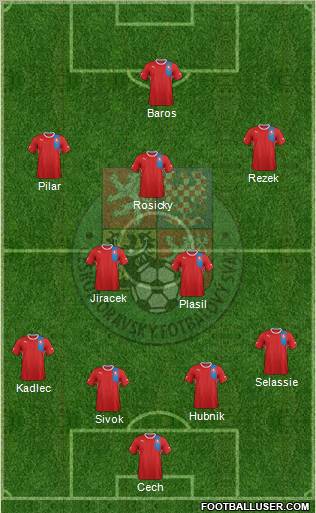 Czech Republic Formation 2013