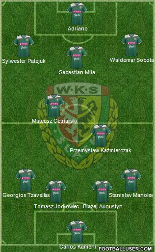 WKS Slask Wroclaw Formation 2013