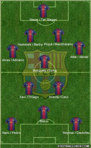 F.C. Barcelona Formation 2013