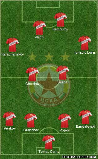 CSKA (Sofia) Formation 2013