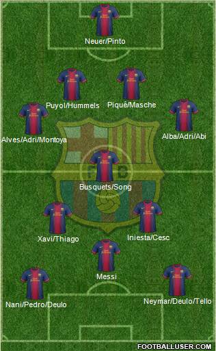 F.C. Barcelona Formation 2013