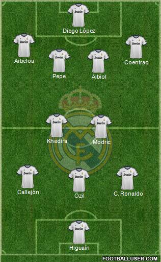 Real Madrid C.F. Formation 2013