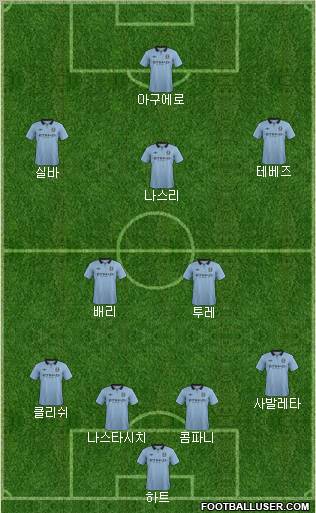 Manchester City Formation 2013