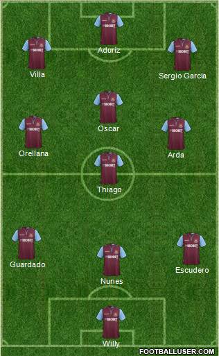 West Ham United Formation 2013