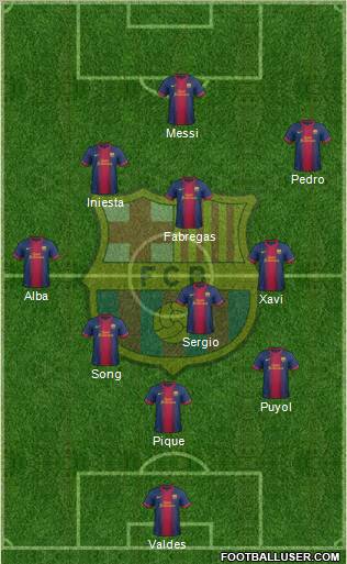 F.C. Barcelona Formation 2013