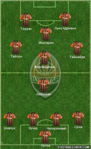 Shakhtar Donetsk Formation 2013