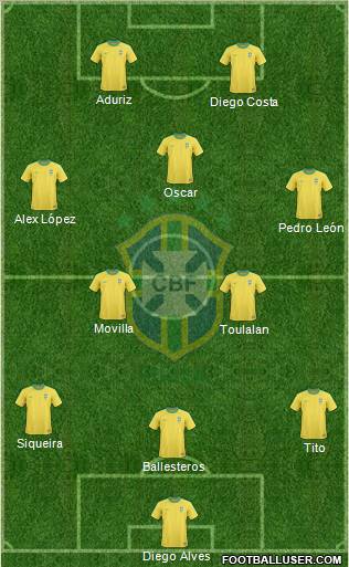 Brazil Formation 2013