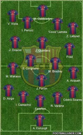 F.C. Barcelona Formation 2013