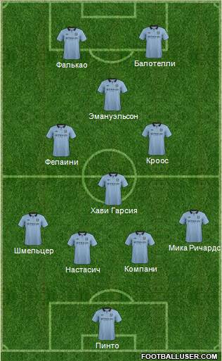 Manchester City Formation 2013