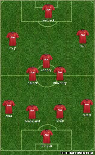 Manchester United Formation 2013