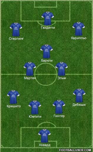 Everton Formation 2013