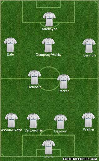 Tottenham Hotspur Formation 2013