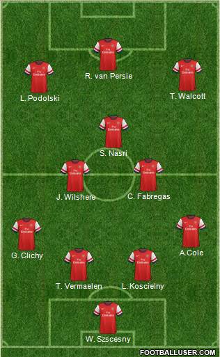 Arsenal Formation 2013