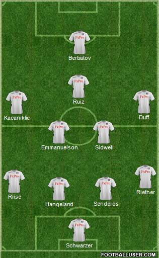 Fulham Formation 2013