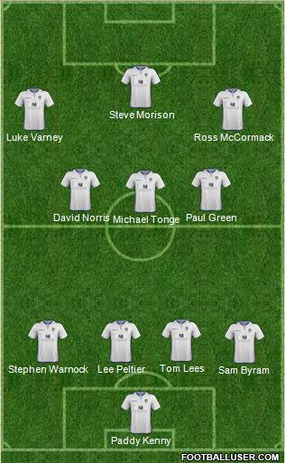 Leeds United Formation 2013