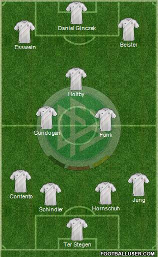 Germany Formation 2013