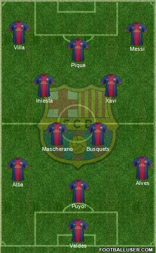 F.C. Barcelona Formation 2013