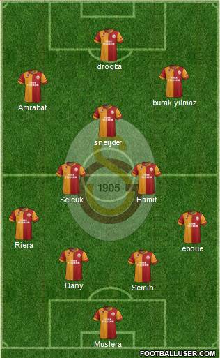 Galatasaray SK Formation 2013