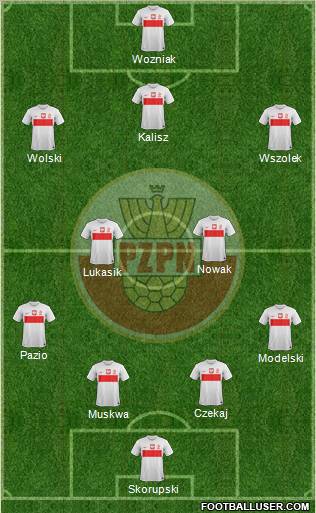 Poland Formation 2013