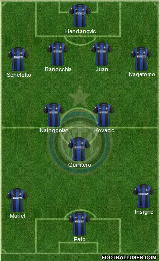 F.C. Internazionale Formation 2013