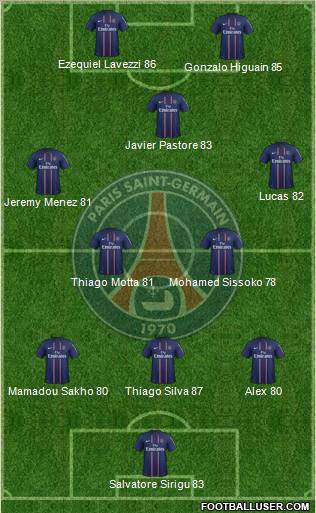 Paris Saint-Germain Formation 2013