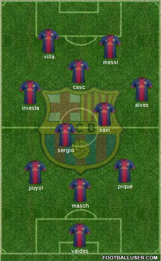 F.C. Barcelona Formation 2013