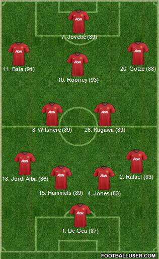 Manchester United Formation 2013