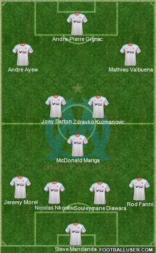 Olympique de Marseille Formation 2013