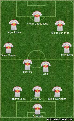 New York Red Bulls Formation 2013