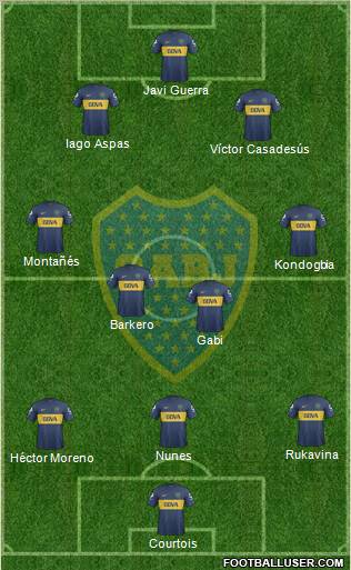 Boca Juniors Formation 2013