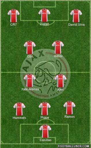 AFC Ajax Formation 2013