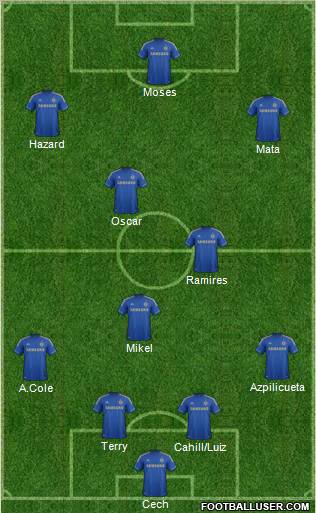 Chelsea Formation 2013