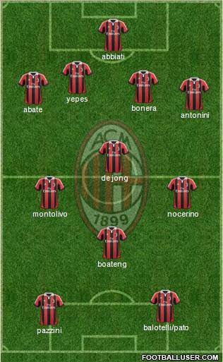 A.C. Milan Formation 2013