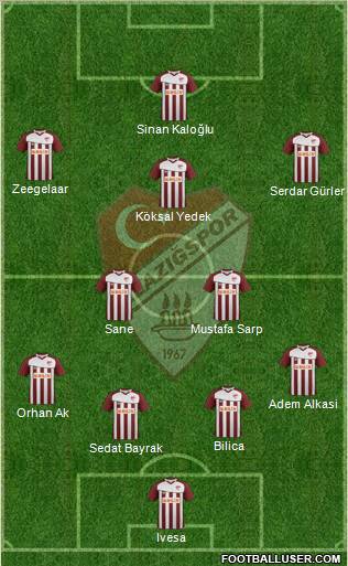 Elazigspor Formation 2013