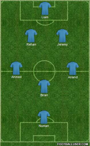 Dream Team Formation 2013