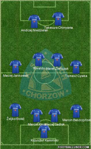 Ruch Chorzow Formation 2013