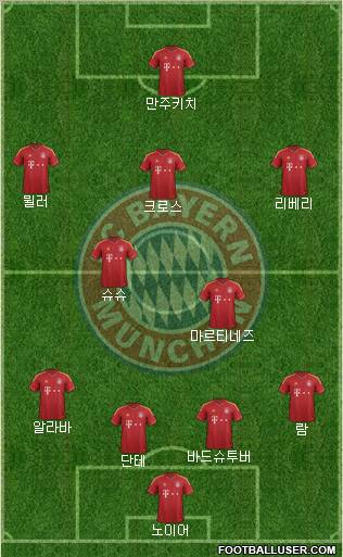 FC Bayern München Formation 2013