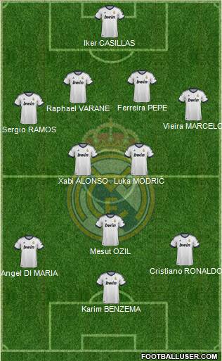 Real Madrid C.F. Formation 2013