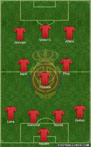 R.C.D. Mallorca S.A.D. Formation 2013