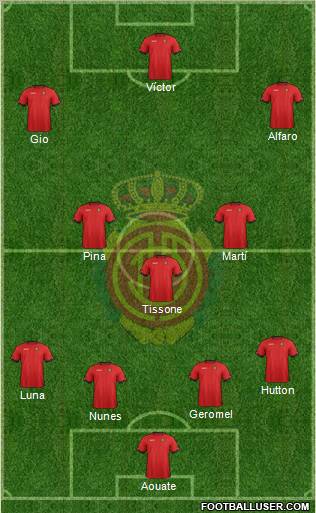 R.C.D. Mallorca S.A.D. Formation 2013